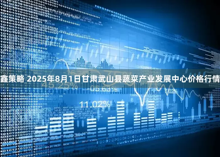 鑫策略 2025年8月1日甘肃武山县蔬菜产业发展中心价格行情